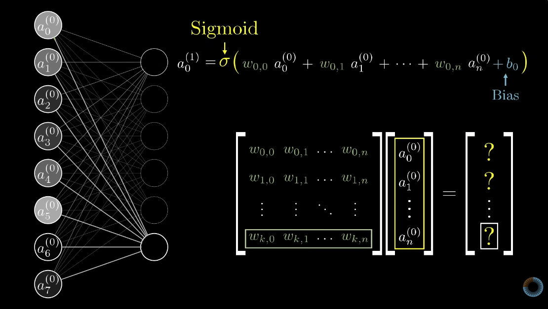Neural Network explanation by Grant Sanderson Neural Network explanation by Grant Sanderson